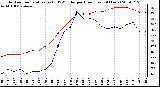 Milwaukee Weather Outdoor Temperature (vs) THSW Index per Hour (Last 24 Hours)