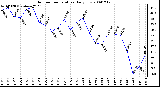 Milwaukee Weather Outdoor Temperature Daily Low
