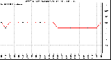 Milwaukee Weather Wind Direction (Last 24 Hours)
