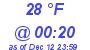 Milwaukee Weather Wind Chill Low Today