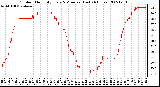 Milwaukee Weather Outdoor Humidity Every 5 Minutes (Last 24 Hours)