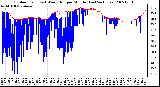 Milwaukee Weather Outdoor Temp (vs) Wind Chill per Minute (Last 24 Hours)