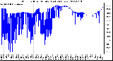 Milwaukee Weather Wind Chill per Minute (Last 24 Hours)