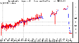 Milwaukee Weather Normalized and Average Wind Direction (Last 24 Hours)