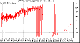 Milwaukee Weather Wind Direction (Last 24 Hours)