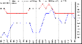 Milwaukee Weather Outdoor Temperature (vs) Wind Chill (Last 24 Hours)