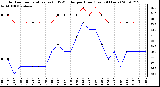 Milwaukee Weather Outdoor Temperature (vs) THSW Index per Hour (Last 24 Hours)