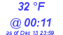 Milwaukee Weather Dewpoint High High Today