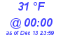 Milwaukee Weather Dewpoint High Low Today