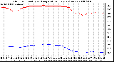 Milwaukee Weather Outdoor Humidity vs. Temperature Every 5 Minutes