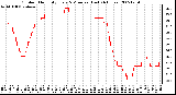 Milwaukee Weather Outdoor Humidity Every 5 Minutes (Last 24 Hours)