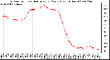 Milwaukee Weather Outdoor Temp (vs) Heat Index per Minute (Last 24 Hours)