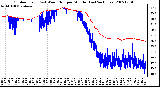 Milwaukee Weather Outdoor Temp (vs) Wind Chill per Minute (Last 24 Hours)