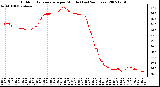 Milwaukee Weather Outdoor Temperature per Minute (Last 24 Hours)