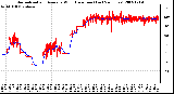 Milwaukee Weather Normalized and Average Wind Direction (Last 24 Hours)