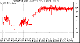 Milwaukee Weather Normalized Wind Direction (Last 24 Hours)