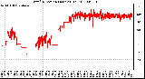 Milwaukee Weather Wind Direction (Last 24 Hours)