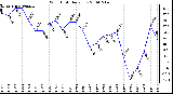 Milwaukee Weather Wind Chill Daily Low