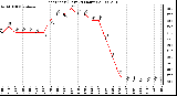 Milwaukee Weather Heat Index (Last 24 Hours)