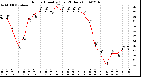 Milwaukee Weather Outdoor Humidity (Last 24 Hours)