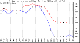 Milwaukee Weather Outdoor Temperature (vs) Wind Chill (Last 24 Hours)