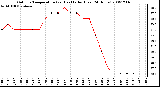 Milwaukee Weather Outdoor Temperature (vs) Heat Index (Last 24 Hours)