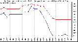 Milwaukee Weather Outdoor Temperature (vs) THSW Index per Hour (Last 24 Hours)