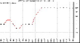 Milwaukee Weather Wind Direction (Last 24 Hours)