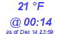 Milwaukee Weather Dewpoint High Low Today