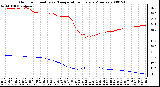 Milwaukee Weather Outdoor Humidity vs. Temperature Every 5 Minutes