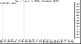 Milwaukee Weather Rain per Minute (Last 24 Hours) (inches)