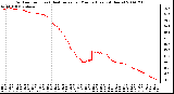 Milwaukee Weather Outdoor Temp (vs) Heat Index per Minute (Last 24 Hours)