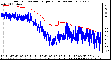 Milwaukee Weather Outdoor Temp (vs) Wind Chill per Minute (Last 24 Hours)