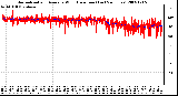 Milwaukee Weather Normalized and Average Wind Direction (Last 24 Hours)