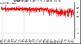 Milwaukee Weather Normalized Wind Direction (Last 24 Hours)