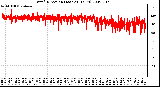 Milwaukee Weather Wind Direction (Last 24 Hours)