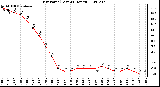 Milwaukee Weather Dew Point (Last 24 Hours)