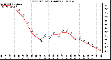 Milwaukee Weather Heat Index (Last 24 Hours)