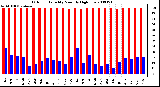 Milwaukee Weather Outdoor Humidity Monthly High/Low