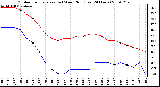 Milwaukee Weather Outdoor Temperature (vs) Wind Chill (Last 24 Hours)