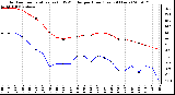 Milwaukee Weather Outdoor Temperature (vs) THSW Index per Hour (Last 24 Hours)