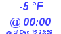 Milwaukee Weather Dewpoint High High Today