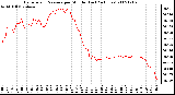 Milwaukee Weather Barometric Pressure per Minute (Last 24 Hours)