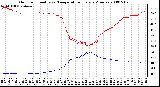 Milwaukee Weather Outdoor Humidity vs. Temperature Every 5 Minutes