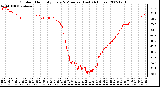 Milwaukee Weather Outdoor Humidity Every 5 Minutes (Last 24 Hours)