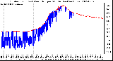 Milwaukee Weather Outdoor Temp (vs) Wind Chill per Minute (Last 24 Hours)