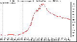 Milwaukee Weather Outdoor Temperature per Minute (Last 24 Hours)