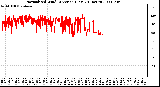 Milwaukee Weather Normalized Wind Direction (Last 24 Hours)