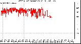 Milwaukee Weather Wind Direction (Last 24 Hours)