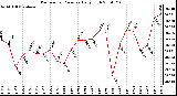 Milwaukee Weather Barometric Pressure Daily High